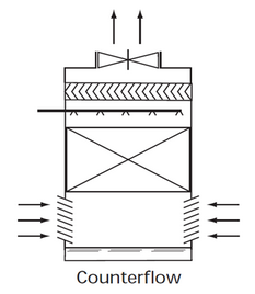 CIBSE Cooling Towers 2